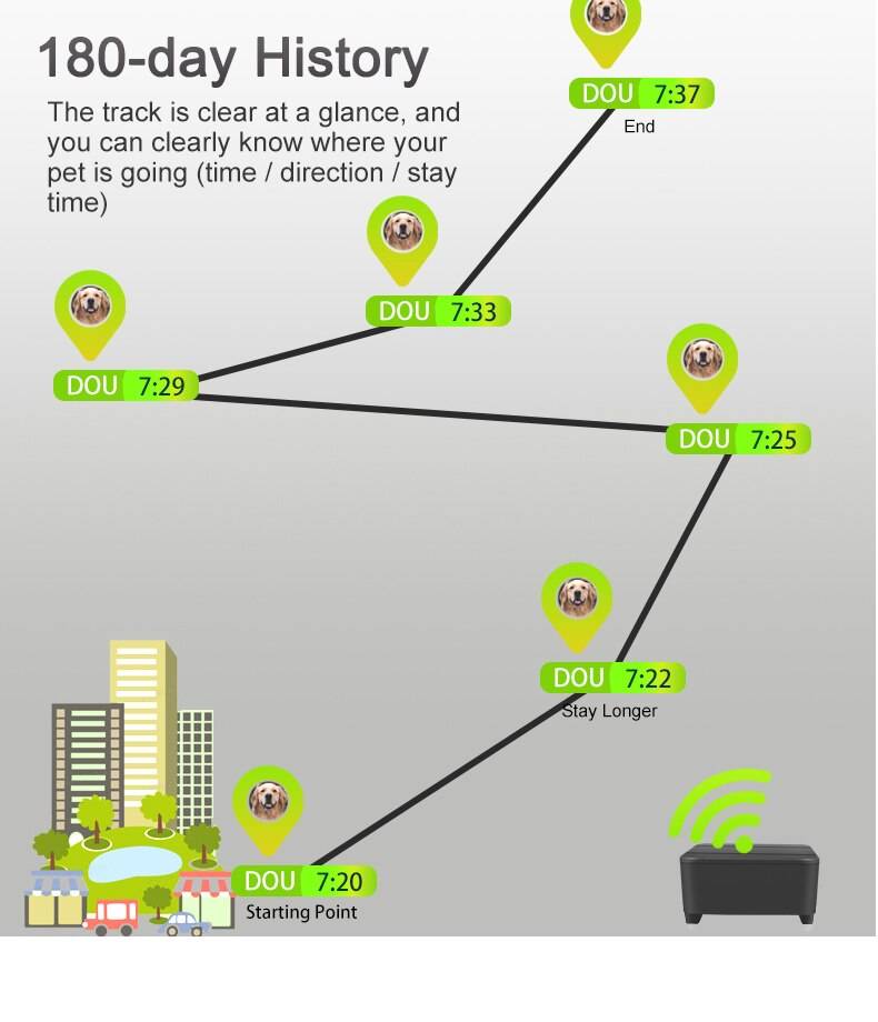 Pets Mini GPS Tracker Locator
